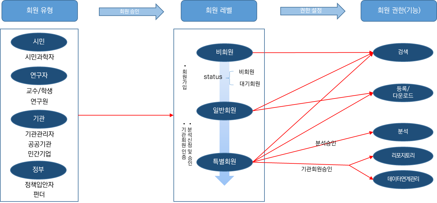 Member Management Policy 01